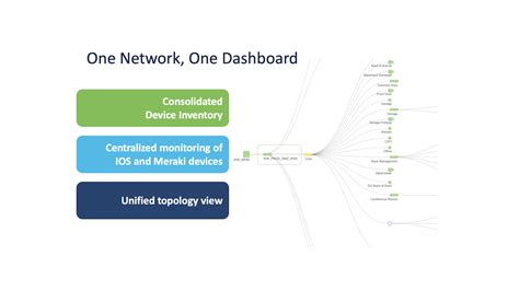 meraki videos